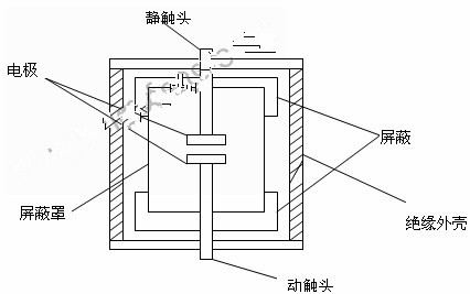 真空灭弧室结构